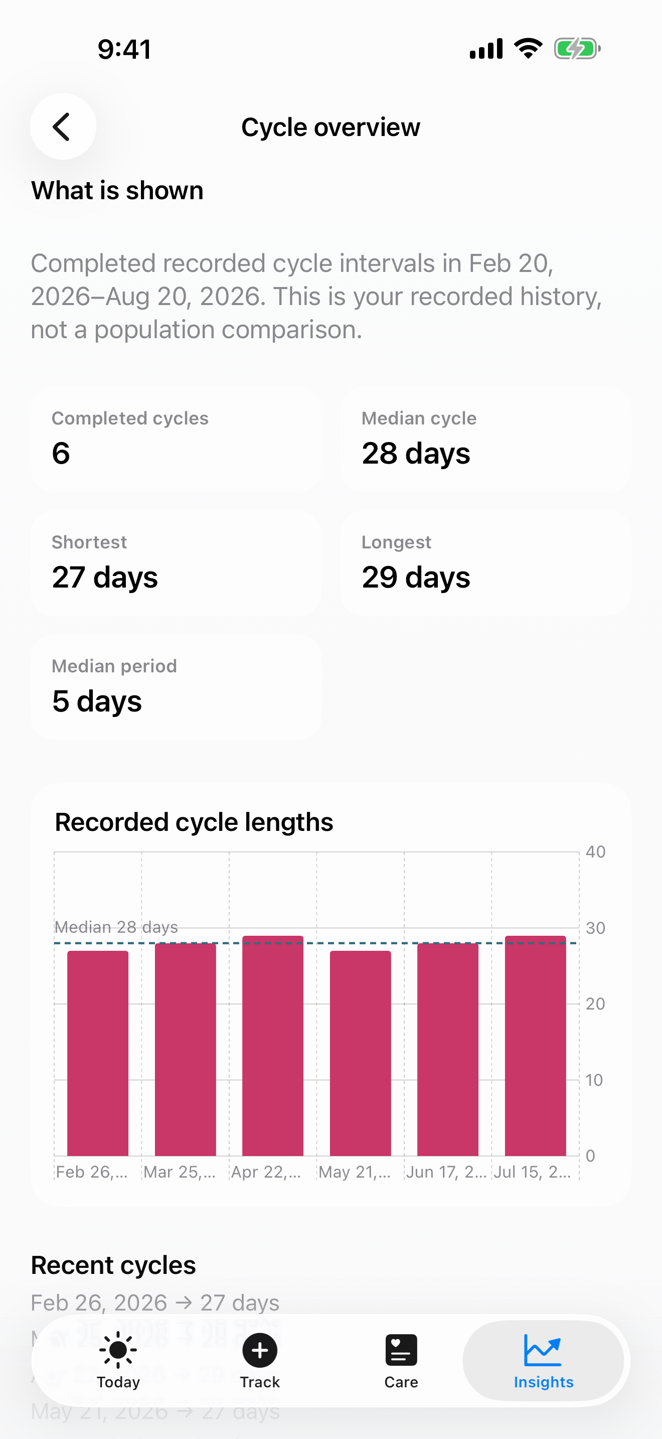 Arveli Insights view organizing a private health timeline and clear record summaries.
